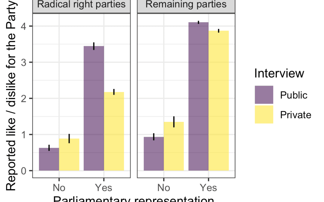 Parliamentary Representation and the Normalization of Radical Right Support