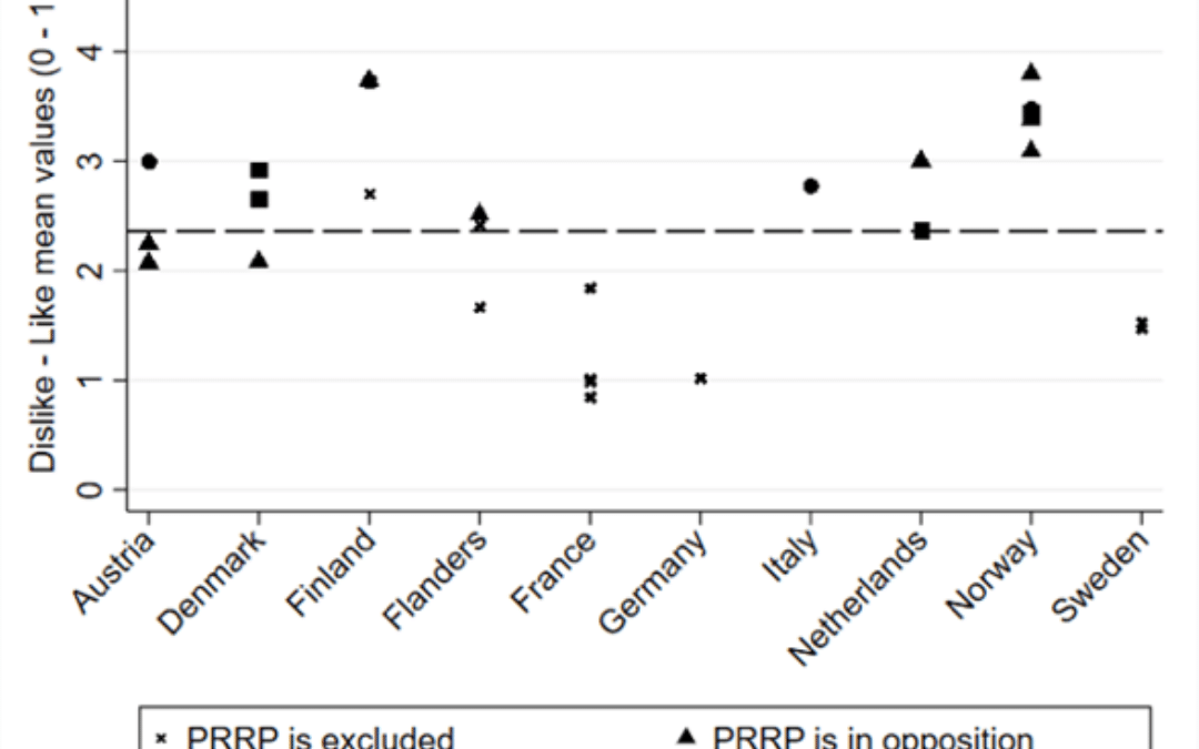 Mainstream Parties, Radical Right Cooperation, and Citizens&rsquo; Feelings